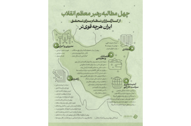 چهل مطالبه رهبر معظم انقلاب از کارگزاران نظام برای تحقق «ایران هرچه قوی‌تر»