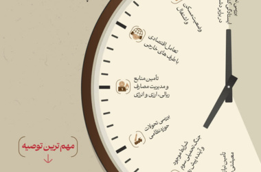 در جلسه ۷ ساعته رئیس‌جمهور با رهبر معظم انقلاب چه گذشت؟