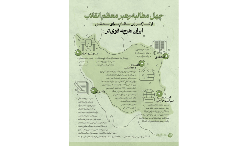 چهل مطالبه رهبر معظم انقلاب از کارگزاران نظام برای تحقق «ایران هرچه قوی‌تر»